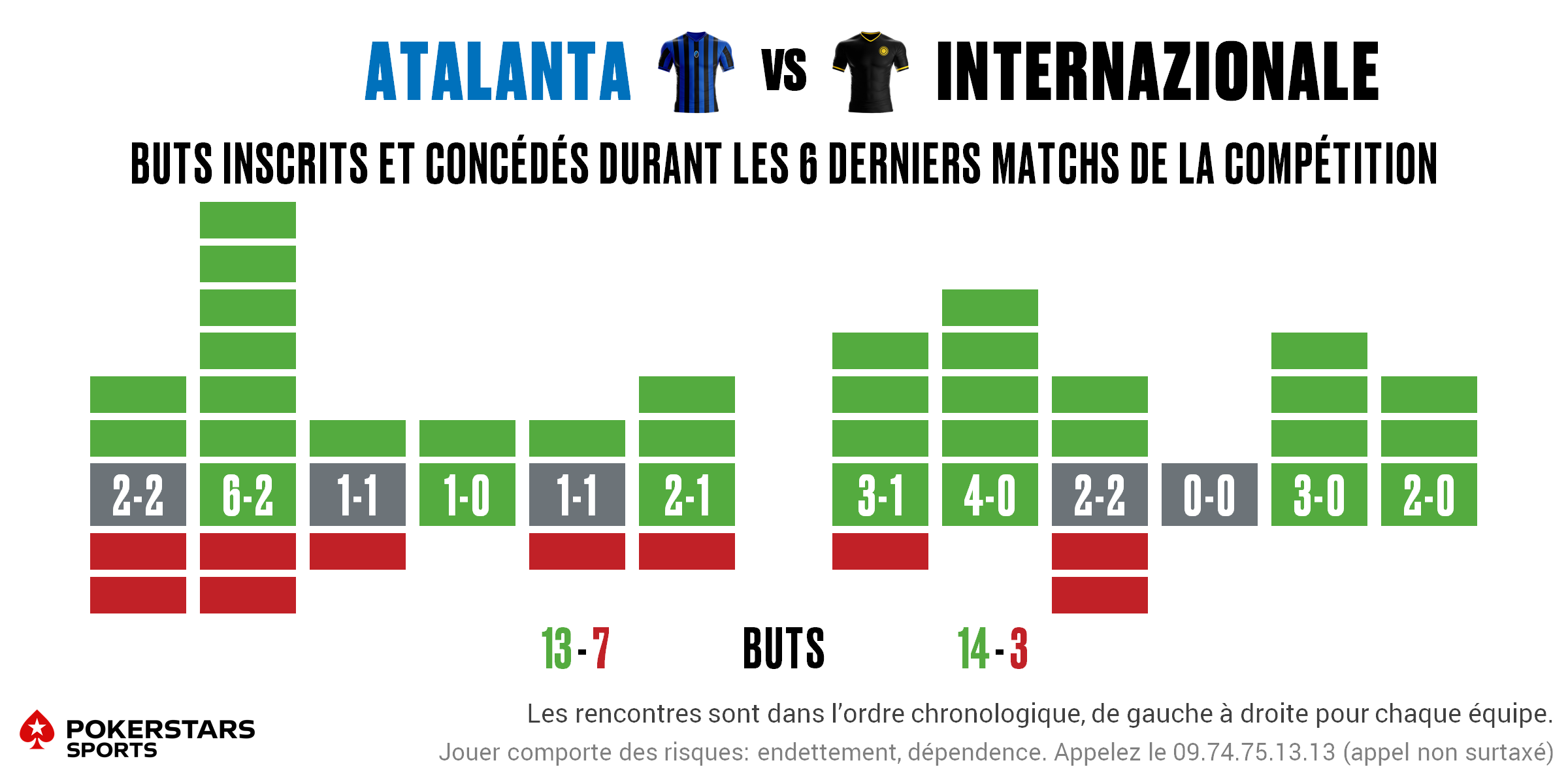 Atalanta v Inter - Form FR